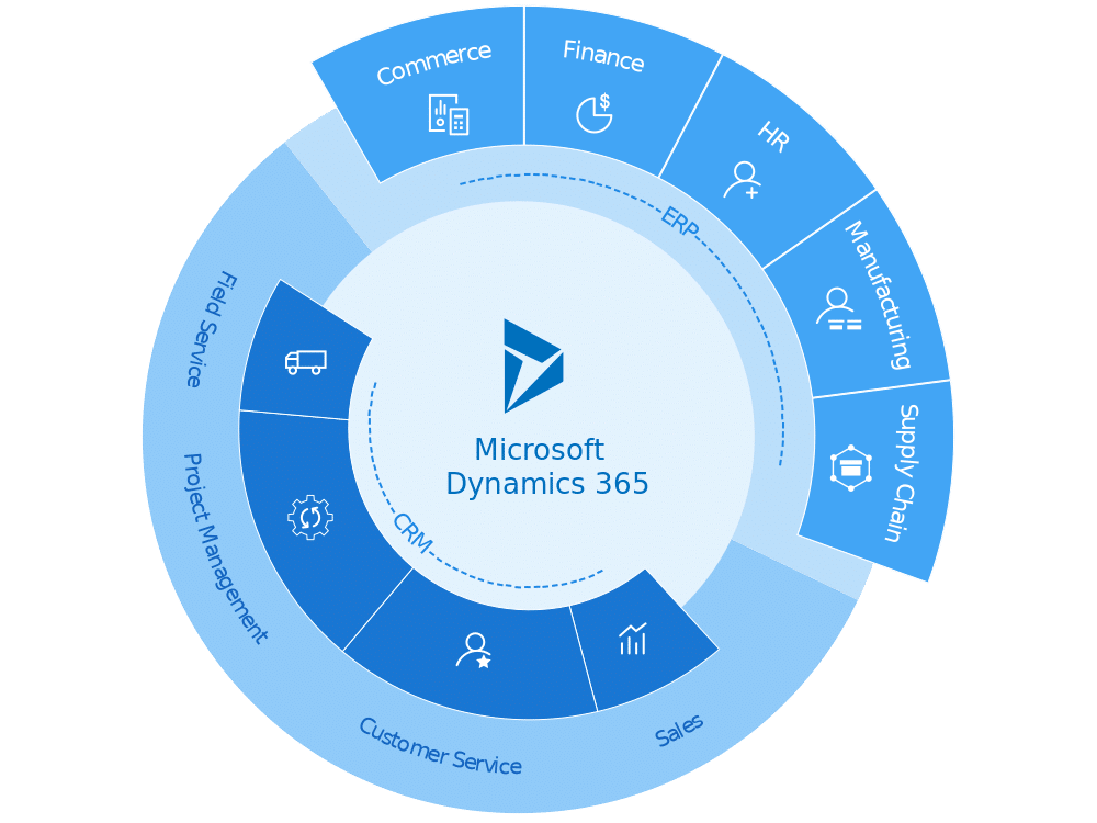 Dynamics-365-overview-01-01-e1653418441956