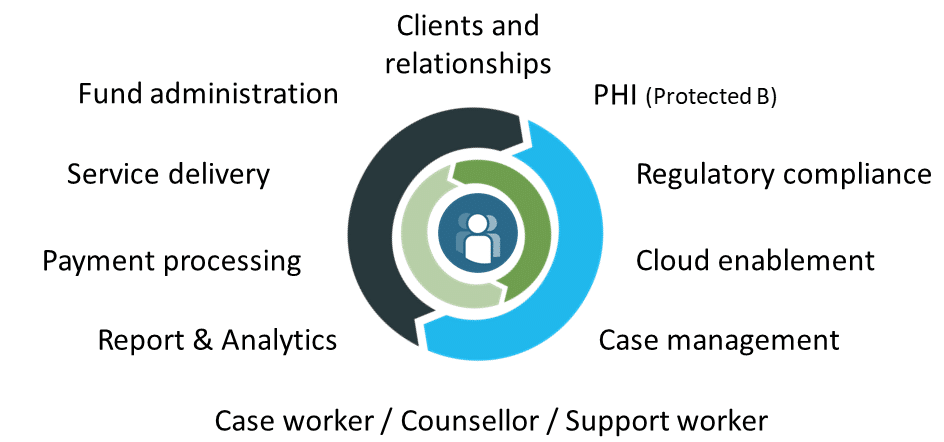 social-services-diagram