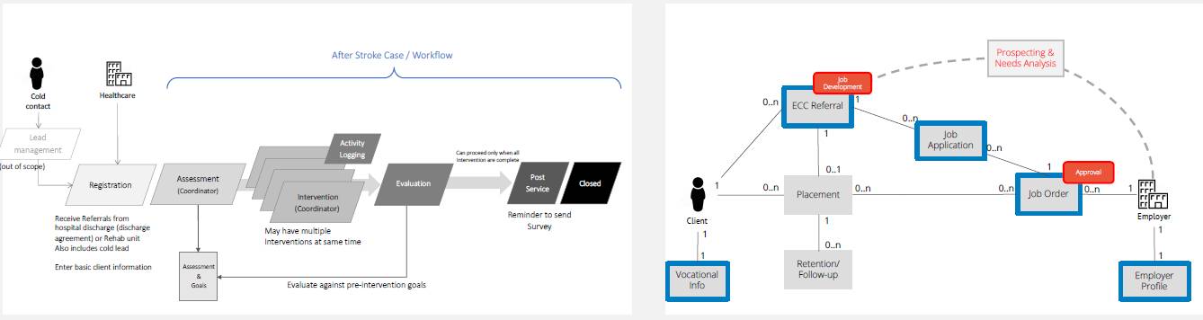 workflow_assessment1